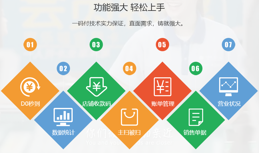 伊碼付