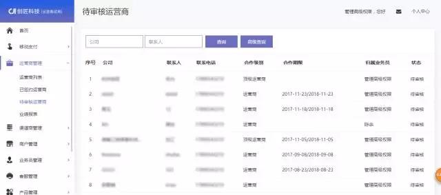 創匠BCRM系統界面