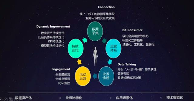 移動支付大格局場景市場下聚合支付如何獲取份