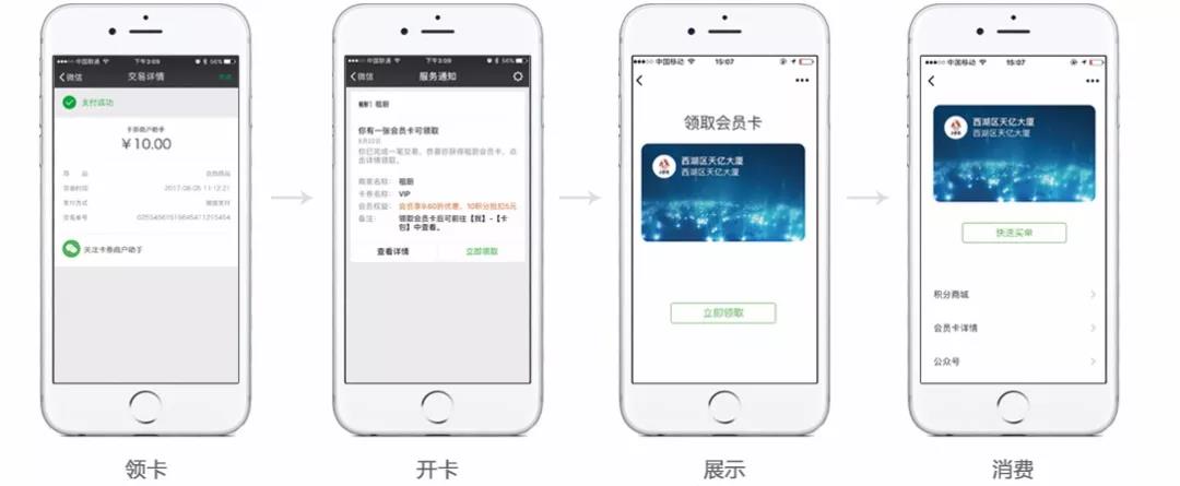 支付會員