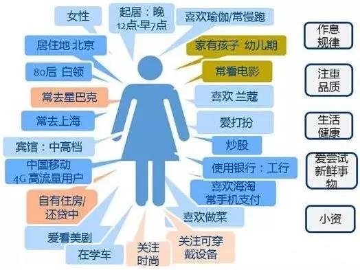 人群畫像