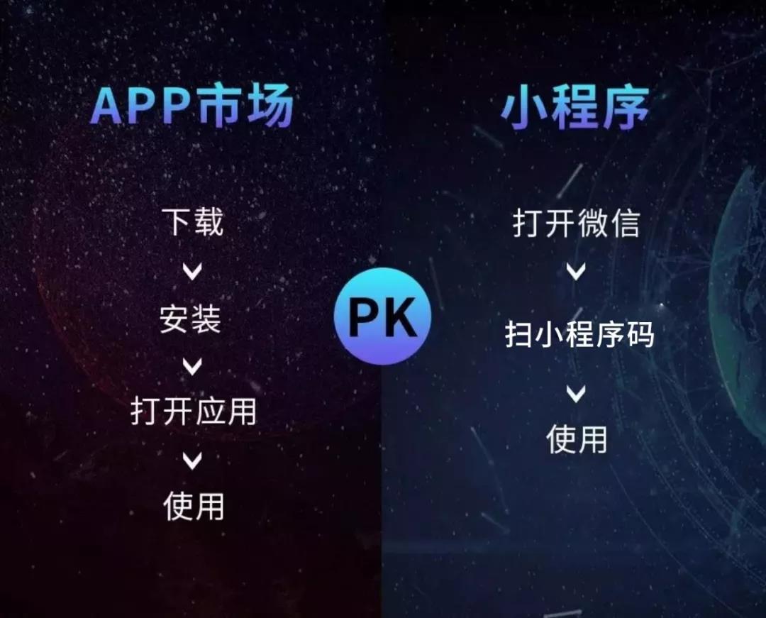 創匠點餐小程序快速提升門店經營效率