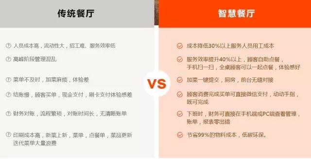 創匠點餐小程序快速提升門店經營效率