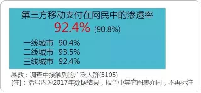 2018上半年遞三方移動(dòng)支付用戶研究報(bào)告