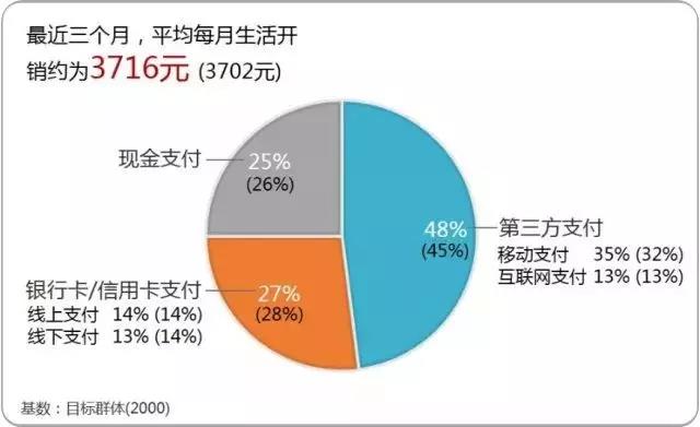 2018上半年遞三方移動(dòng)支付用戶研究報(bào)告