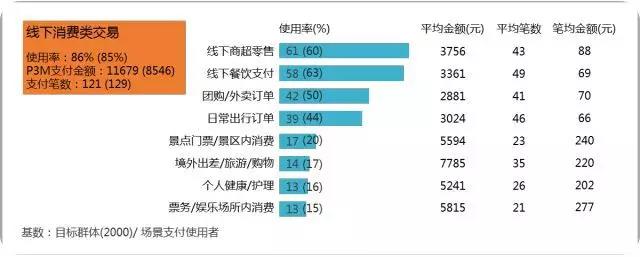 2018上半年遞三方移動(dòng)支付用戶研究報(bào)告