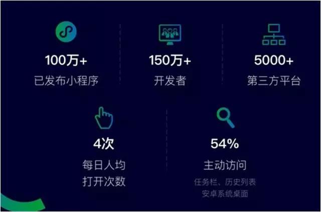 微信小程序