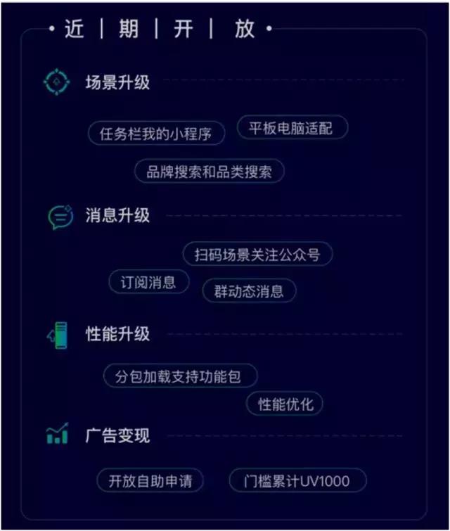 點點客剖析2018電商小程序六大趨勢