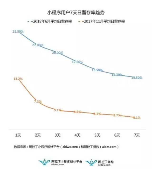點點客剖析2018電商小程序六大趨勢