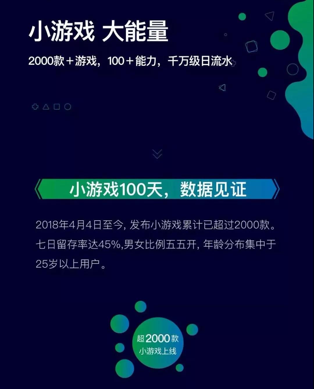 每場至低20萬人參加，小程序+游戲還能這樣玩？