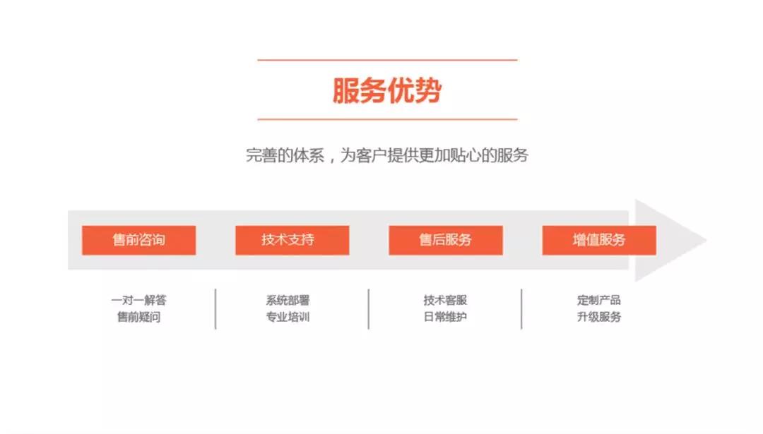 創(chuàng)匠專注私有化部署，匠心打造行業(yè)標(biāo)桿服務(wù)