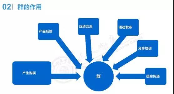 【人人電商】助你營收過千萬之用戶裂變