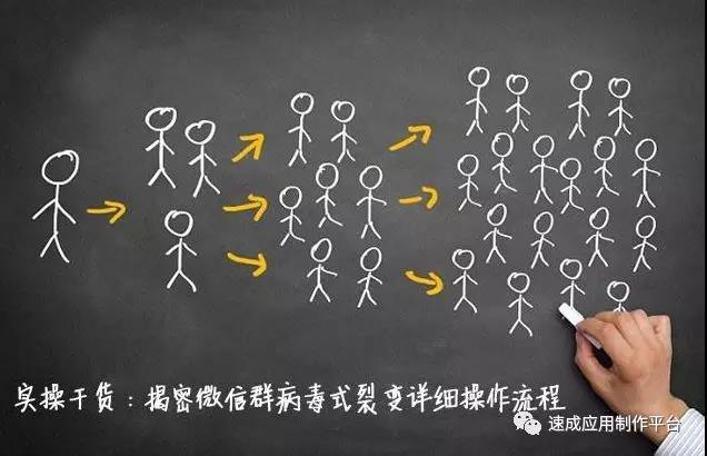小程序如何自動裂變增粉實現(xiàn)日獲客百萬人