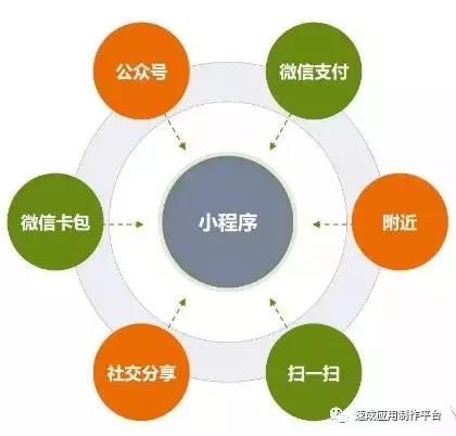 簡單