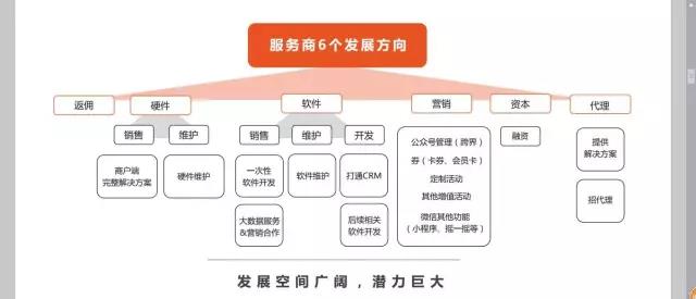 服務(wù)商只賺流水返傭?支付商業(yè)模式你是否清楚
