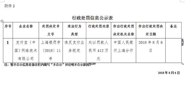 支付寶被罰412萬,來看看為啥?