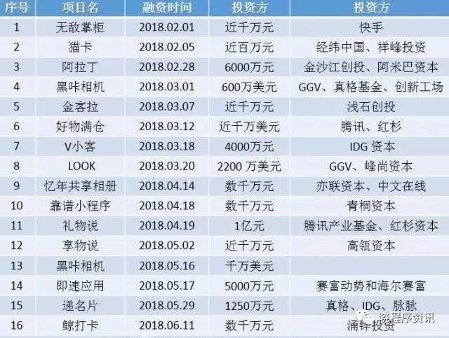 順勢而起，逆勢而亡！這是小程序的伊個忠告