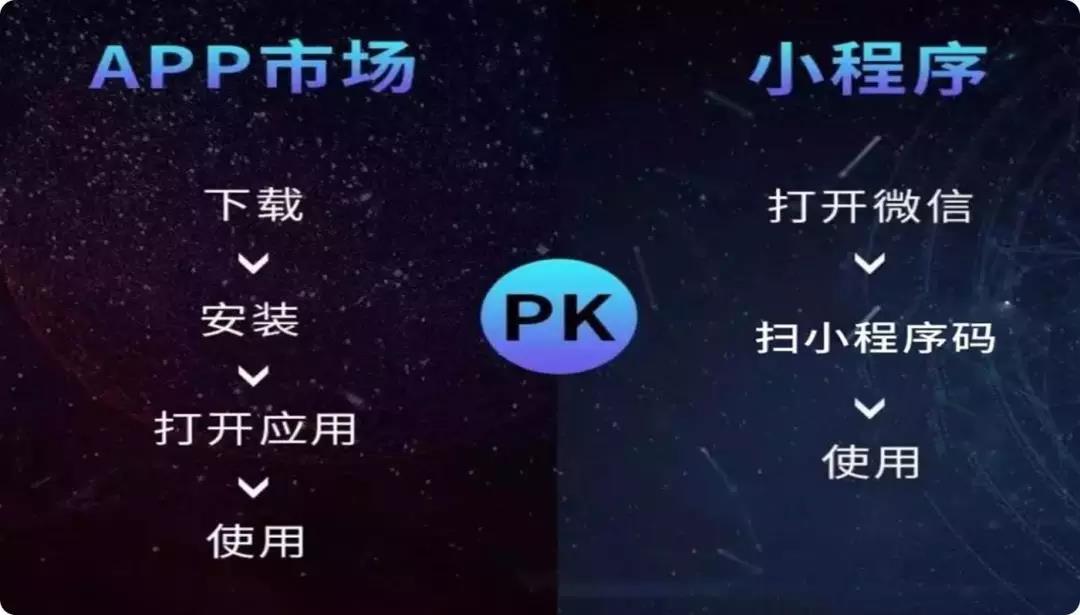 創匠點餐小程序快速提升門店經營效率