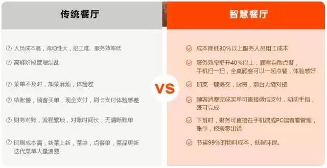 創匠點餐小程序快速提升門店經營效率
