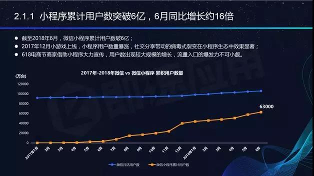 小程序市場有多大 未來發(fā)展趨勢和空間如何?