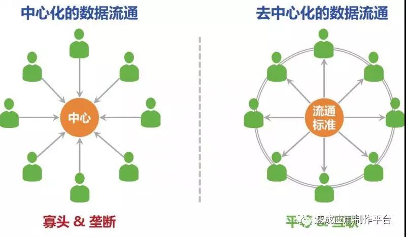 小程序市場有多大 未來發(fā)展趨勢和空間如何?