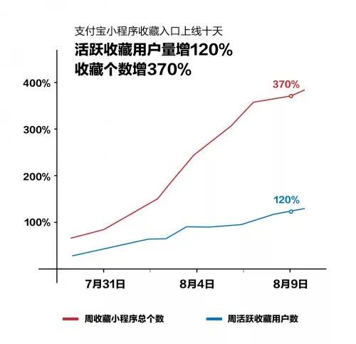 奪冠魔方受邀出席參加‘螞蟻開放日’