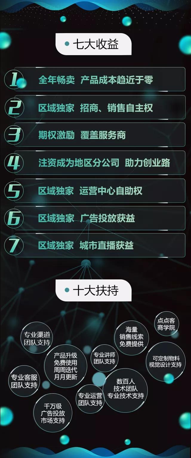 點(diǎn)點(diǎn)客小程序城市節(jié)點(diǎn)合作進(jìn)入爆發(fā)期!