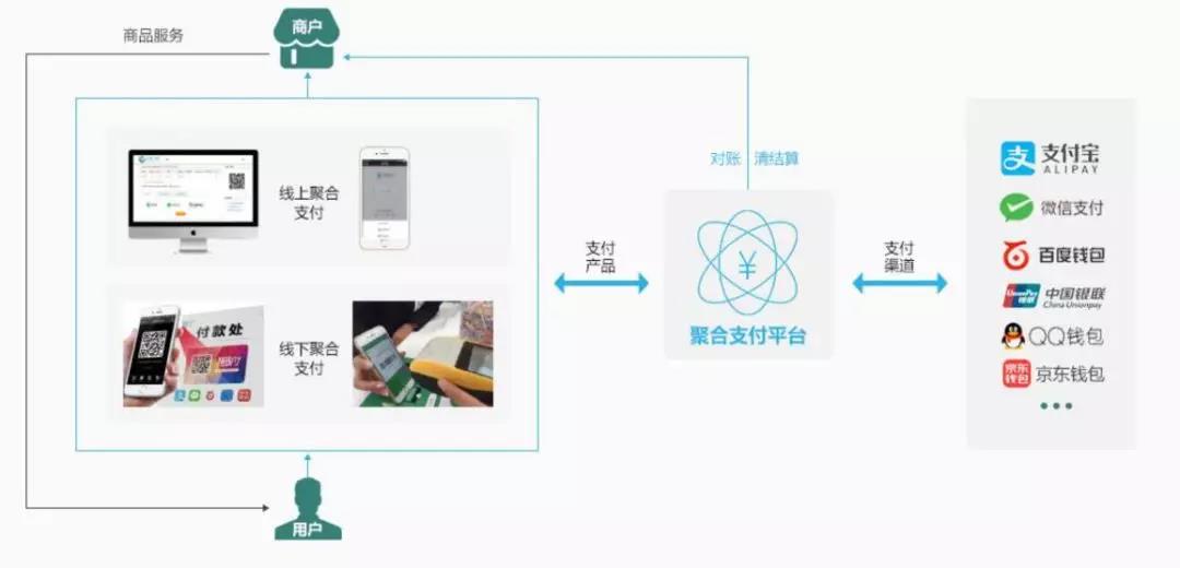 遞三方支付在教育圈,如何施展它的“延禧攻略