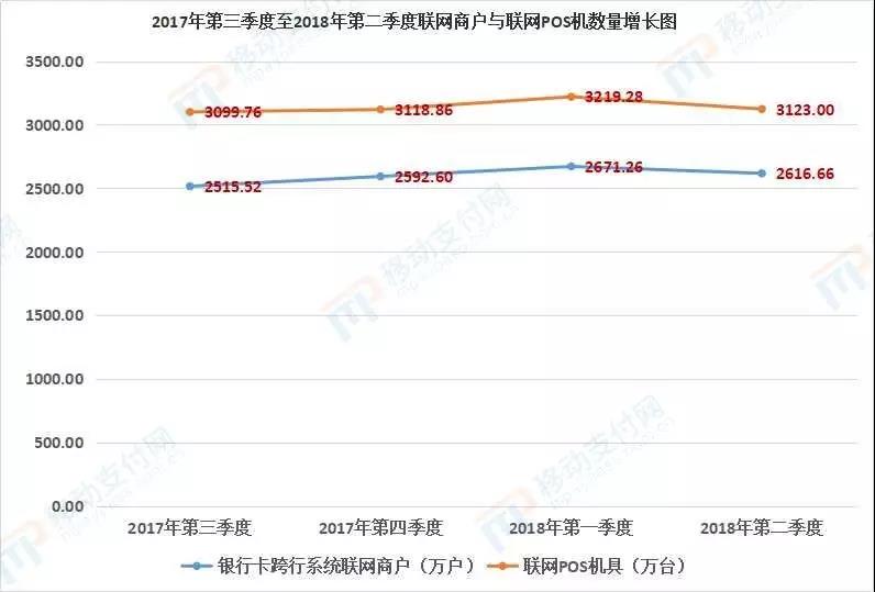 近9年內(nèi)POS機(jī)聯(lián)網(wǎng)商戶為何會(huì)降,ATM機(jī)為何暴增?