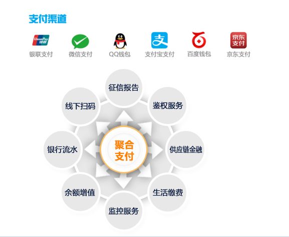 做移動支付代理如何選擇伊個靠譜的公司