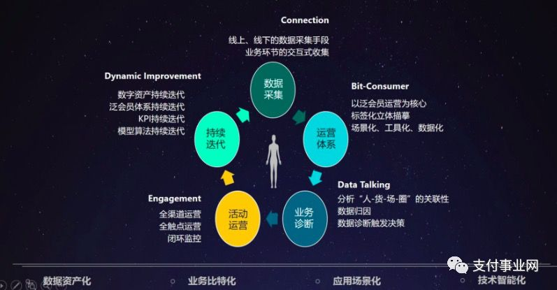移動支付大市場,聚合支付如何獲取份額導(dǎo)火線
