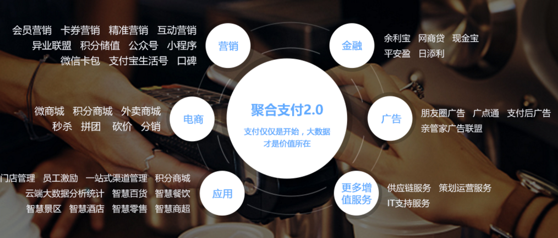 親管加