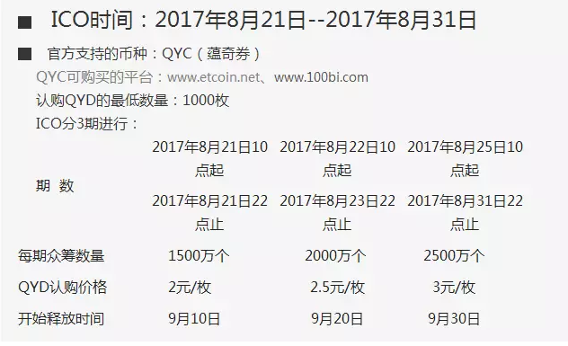 【上幣預告】關于蘊奇支付的商業計劃書