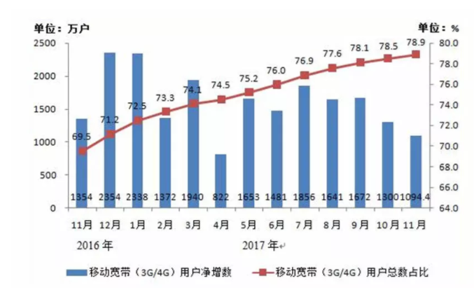 長(zhǎng)江后浪推前浪,移動(dòng)支付把哪些行業(yè)拍在了沙