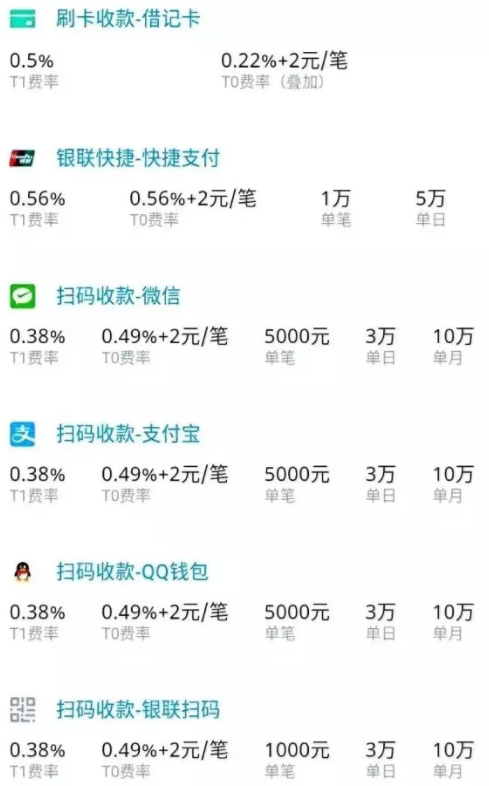 和付手機(jī)刷卡機(jī):掃碼0.38、刷卡0.6,能查征信、