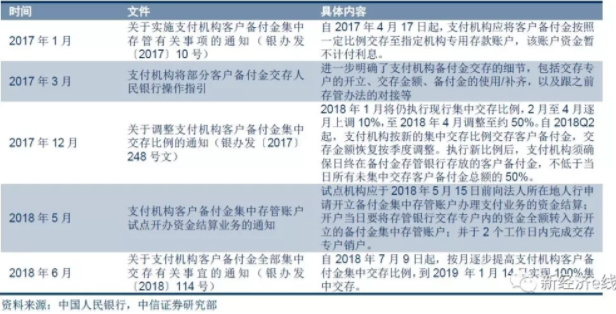 “斷直連“ , 移動支付大限已至，卻暗流涌動