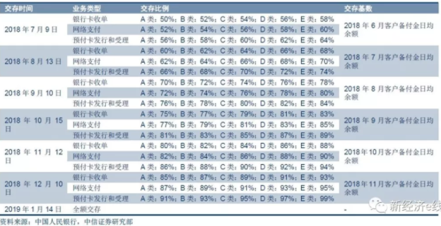 “斷直連“ , 移動支付大限已至，卻暗流涌動