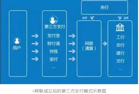 “斷直連“ , 移動支付大限已至，卻暗流涌動