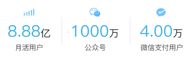 別再錯過小程序！看付唄云店如何搶占市場鮮機(jī)