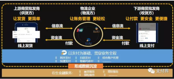 斷直連、備付金存管接踵而來(lái)，如何突圍做支付