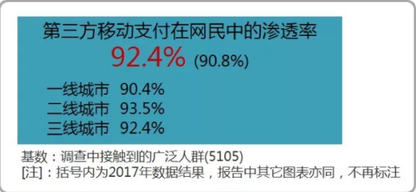 移動支付2018：總用戶數達8.9億，公交和出海是亮