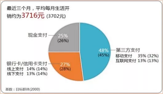 移動支付2018：總用戶數達8.9億，公交和出海是亮