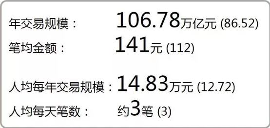 移動支付2018：總用戶數達8.9億，公交和出海是亮