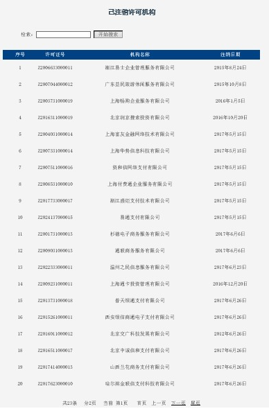 已有23張支付牌照被玩丟 這次補發的傳化支付是