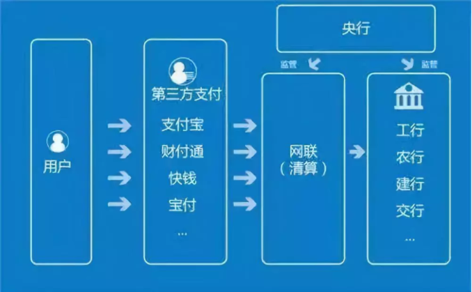 移動支付巨變、流量漫游費正式取消...這些欣規