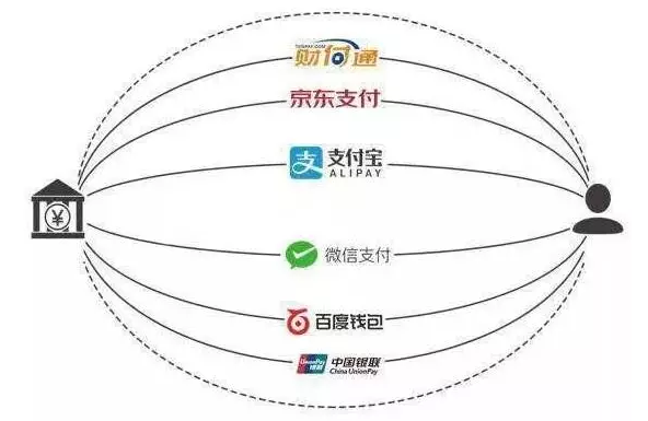 邊收錢，邊賺錢，原來還有這樣的聚合支付平臺