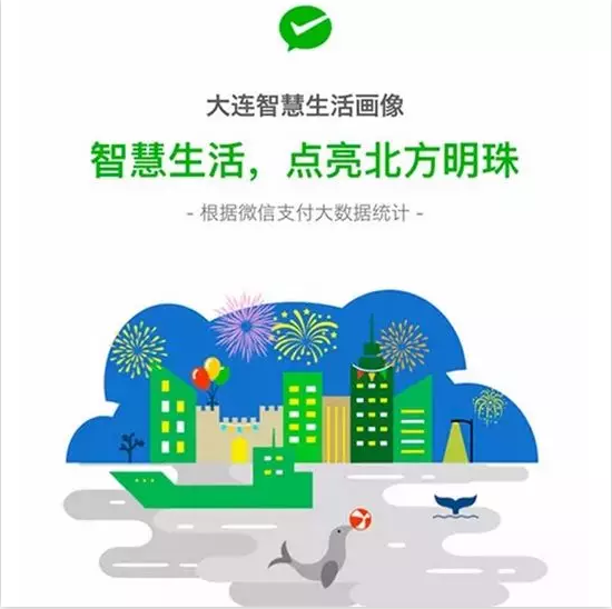 微信支付《大連智慧生活畫像》:旅游消費力居