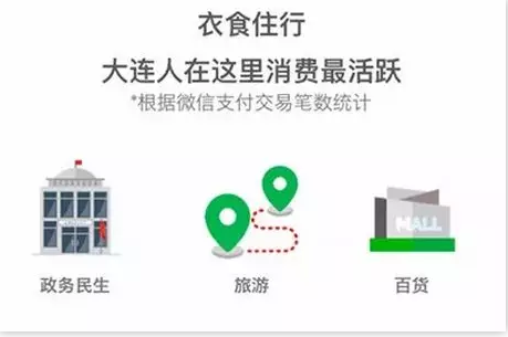 微信支付《大連智慧生活畫像》:旅游消費力居