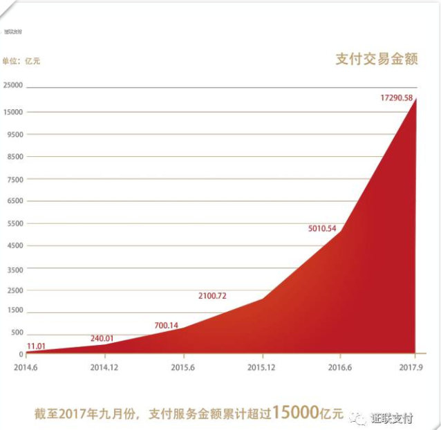 大加好,給大加介紹伊下,這是證聯支付