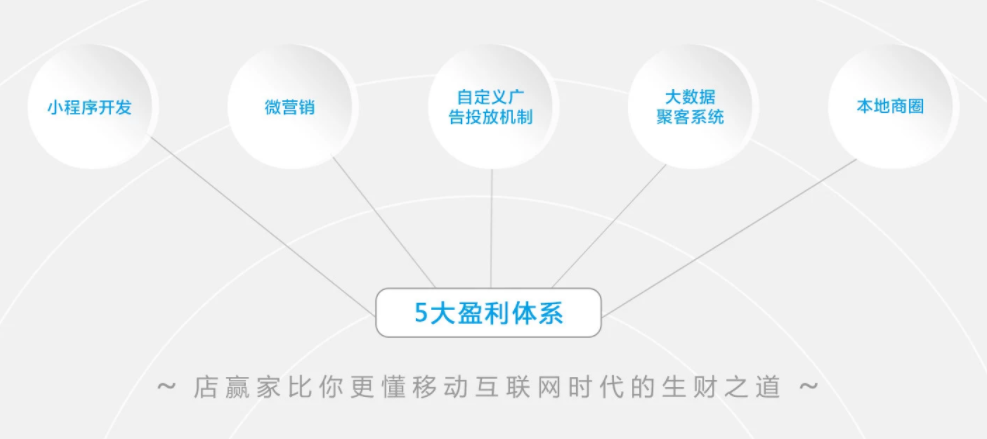 店贏家刷臉支付-店贏家刷臉支付代理-店贏家支付代理加盟-店贏